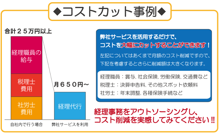 経理コストカット図